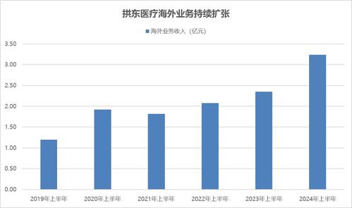 拱東醫療 凈利潤大幅增長超50%，高額分紅與業務擴張雙輪驅動