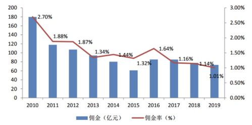 2021年中國拍賣行業研究報告 聚焦拍賣業務的挑戰、機遇與轉型