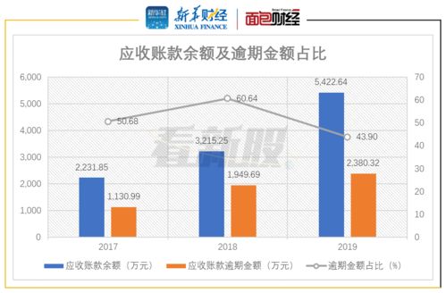 中望軟件 應收賬款逾期比率偏高與銷售費用率超同業的挑戰
